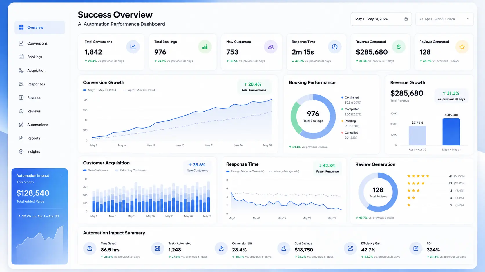 CleanPro weekly revenue and booking analytics