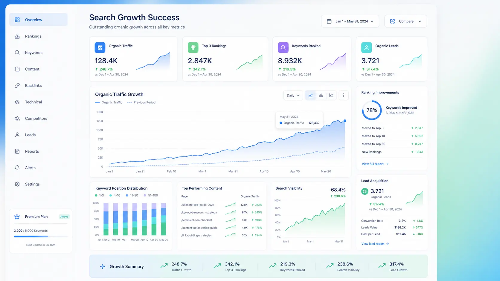 EduSpark — Programmatic SEO Traffic Optimization Campaign