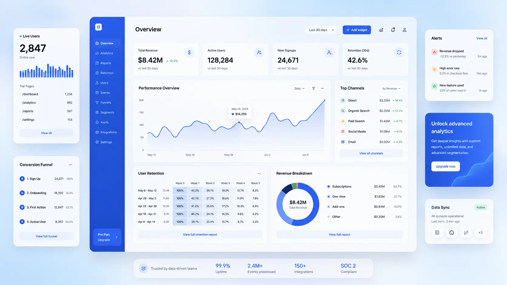 MetricsFlow — Real-Time B2B Analytics Platform