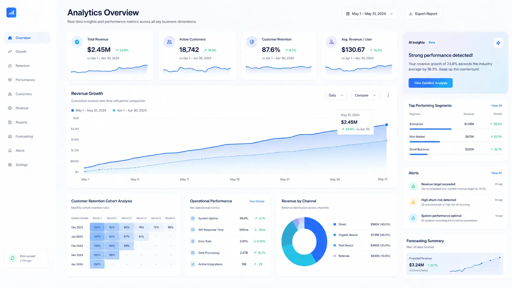 MetricsFlow query telemetry optimization metrics